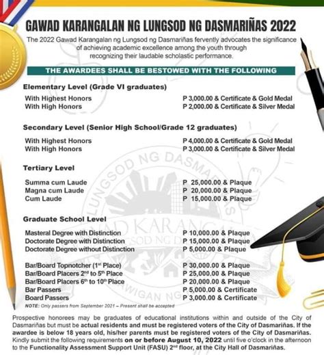 gawad karangalan dasmarinas 2023|Dasma City’s “Gawad Karangalan” rewards honor graduates, .